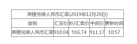 20日英鎊對(duì)人民幣匯率走勢(shì)圖出爐 快來(lái)看看