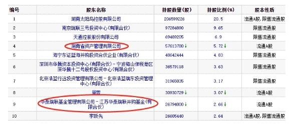 亞光科技(300123.SZ)今年來股價翻倍正值大股東擬減持 收問詢函