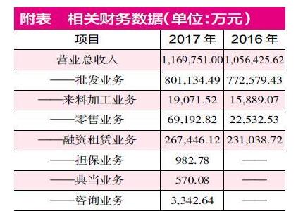 金洲慈航營業(yè)收入有虛增之嫌 “董監(jiān)高”紛紛辭職管理層不穩(wěn)