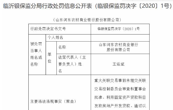 山東河東農(nóng)商行違法遭罰110萬 通過以貸收貸方式處置不良資產(chǎn)