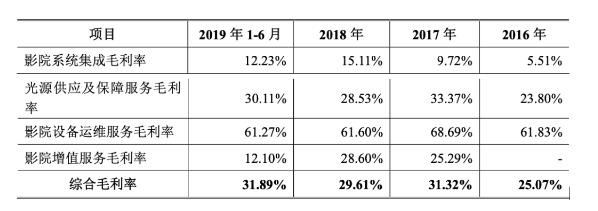 高比例應(yīng)收款項(xiàng)、過度依賴中影巴可 天影股份如何跨越影視寒冬？