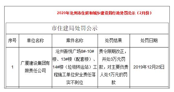 安全責(zé)任落實(shí)不到位 廣廈建設(shè)被責(zé)令限期改正