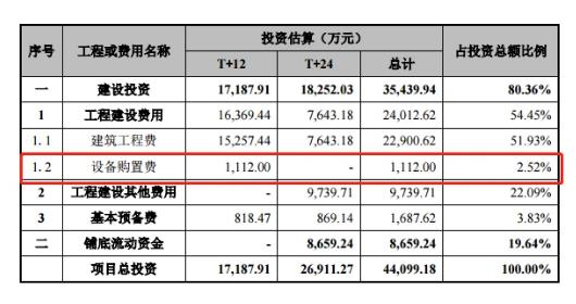 奧特維IPO：與大供應(yīng)商間資金往來“說不清” 涉嫌虛增募投資金