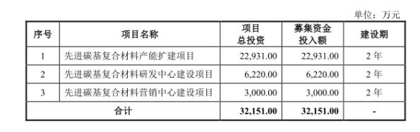 金博股份專利量6年原地踏步?jīng)_科創(chuàng)板 經(jīng)營性現(xiàn)金流由正轉(zhuǎn)負